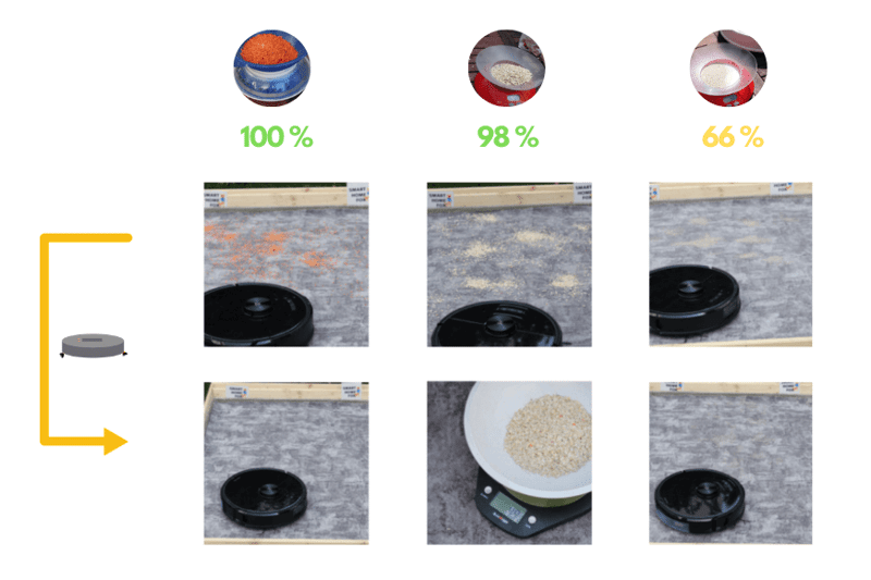 test nettoyage tapis courts roborock s6 maxv